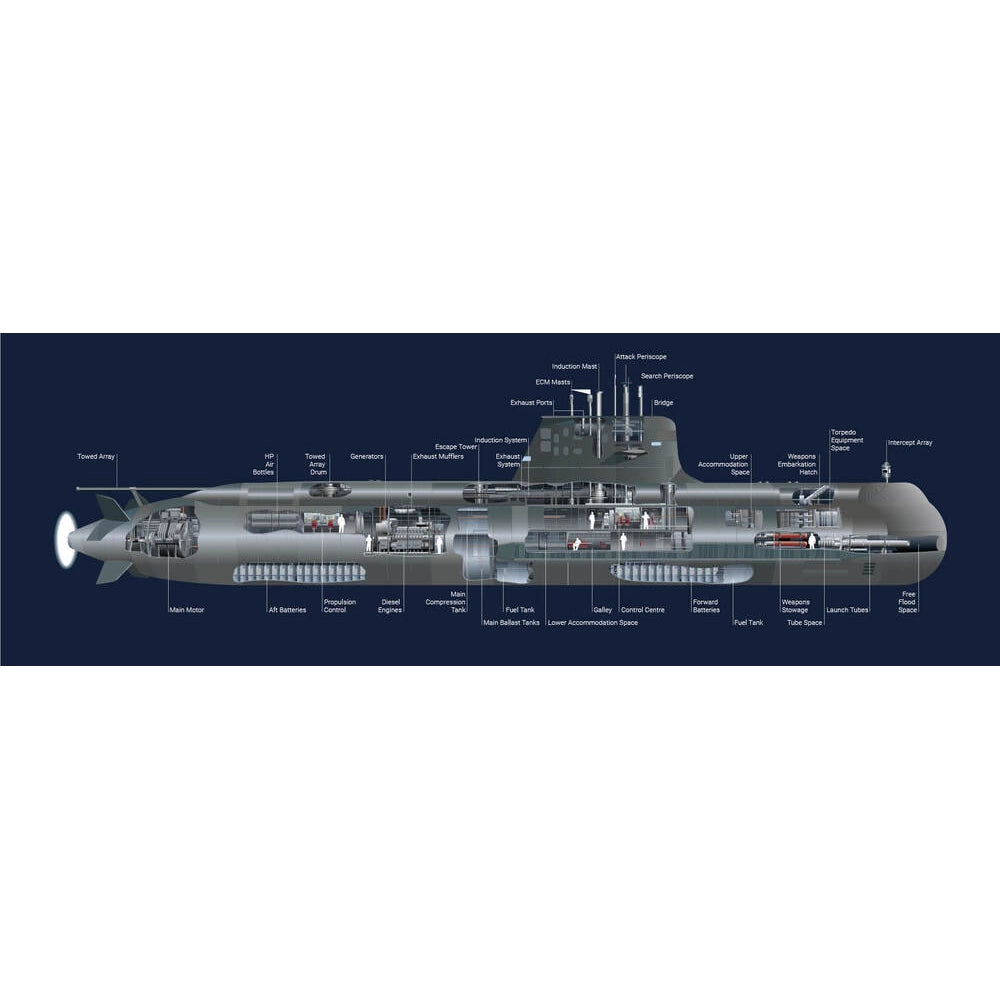 Australian Collins Class Submarine 30 Inches Model