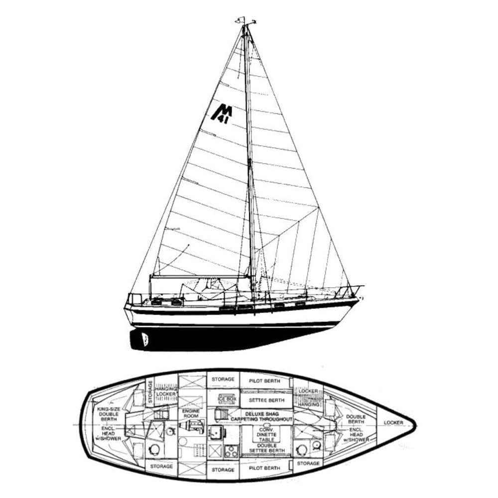 American Morgan Out Island 41 36 Inches Ship Model