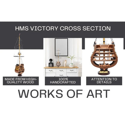 HMS Victory Cross Section
