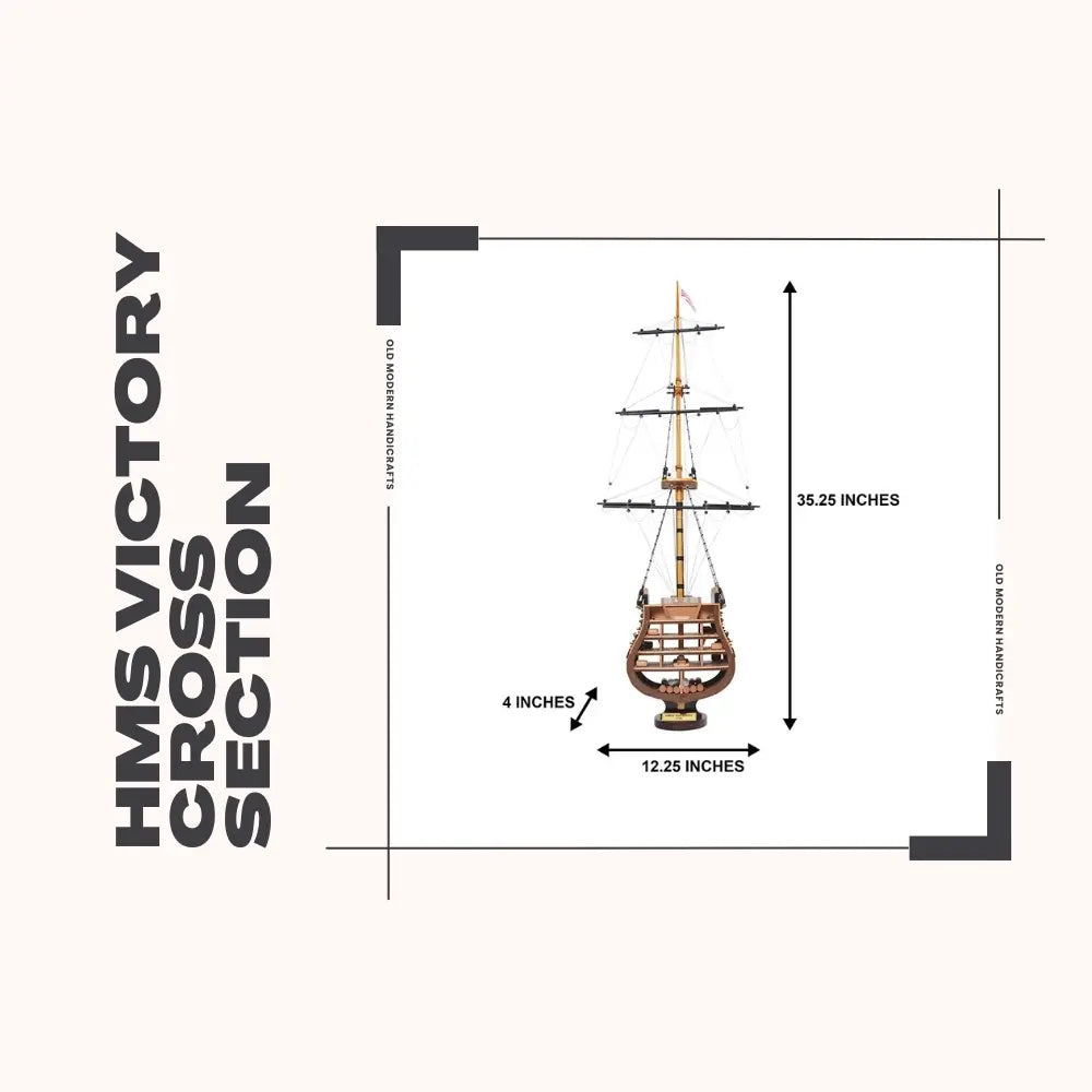 HMS Victory Cross Section