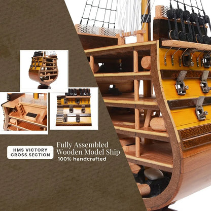 HMS Victory Cross Section