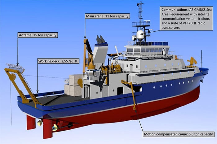 R/V Neil Armstrong Research 36 inches boat Model