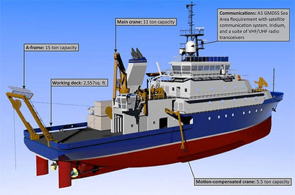 R/V Neil Armstrong Research 36 inches boat Model